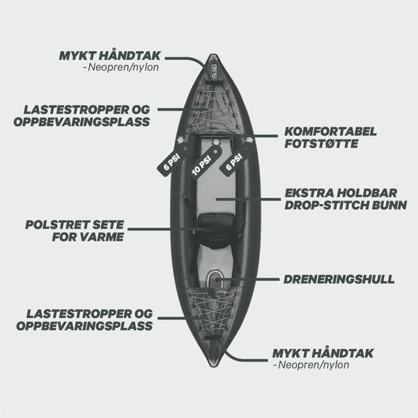 FitNord Seal One kajakk, mørkegrønn 19