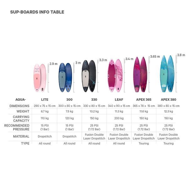 FitNord Aqua 330 SUP-sett, lavendel 10